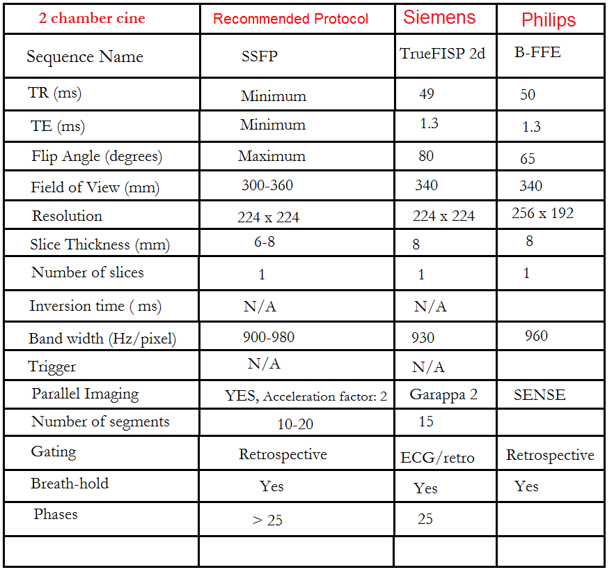 cardiac mri protocol 2ch cine