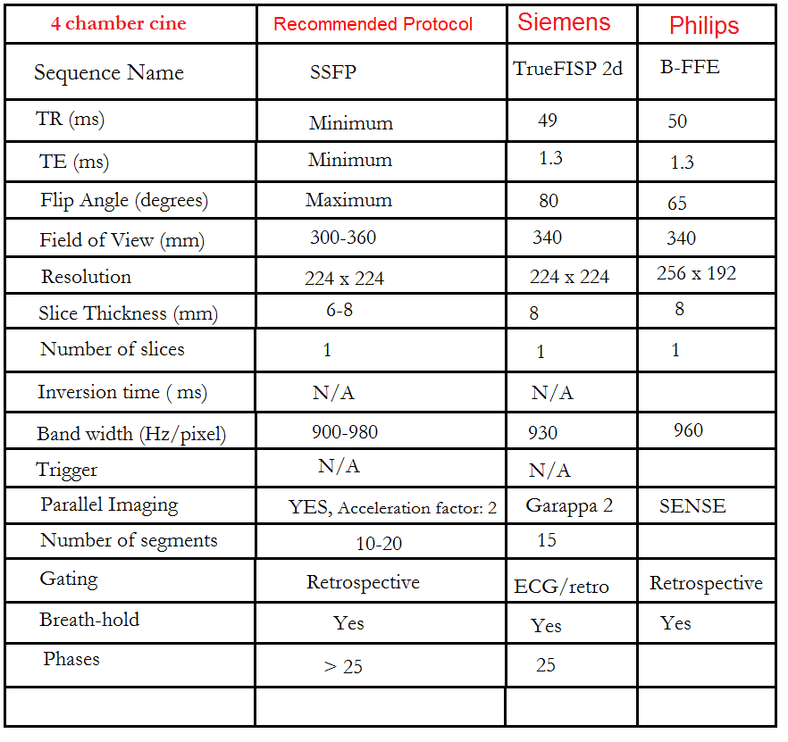 cardiac mri protocol 4ch cine