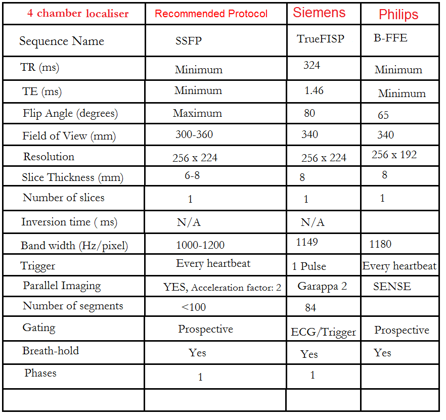 cardiac mri protocol 4ch localizer
