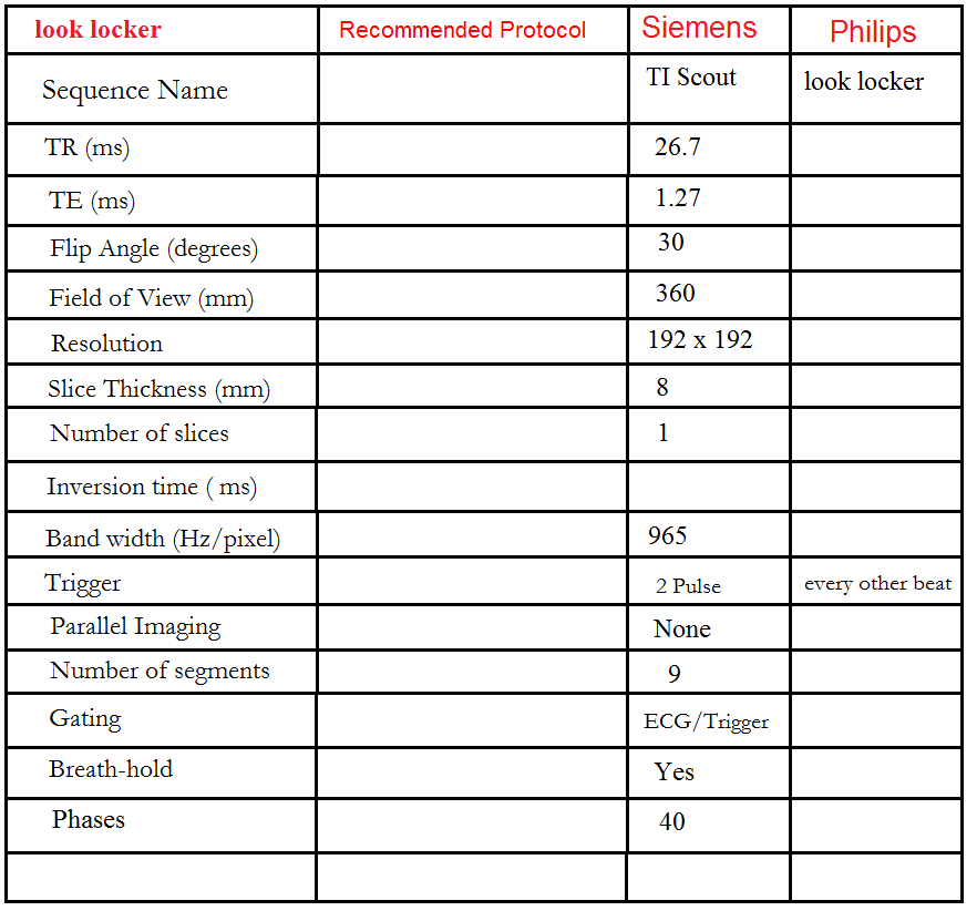 cardiac mri protocol TI scout