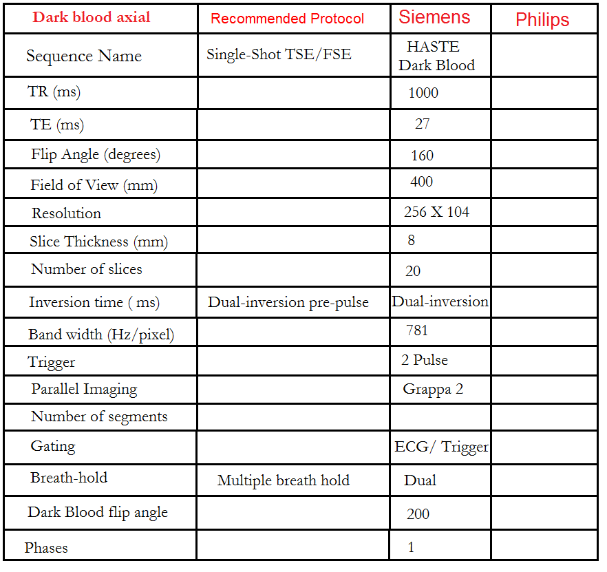 cardiac mri protocol dark blood axi haste