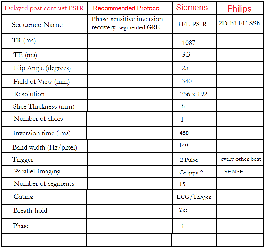 cardiac mri protocol post gd psir (1)