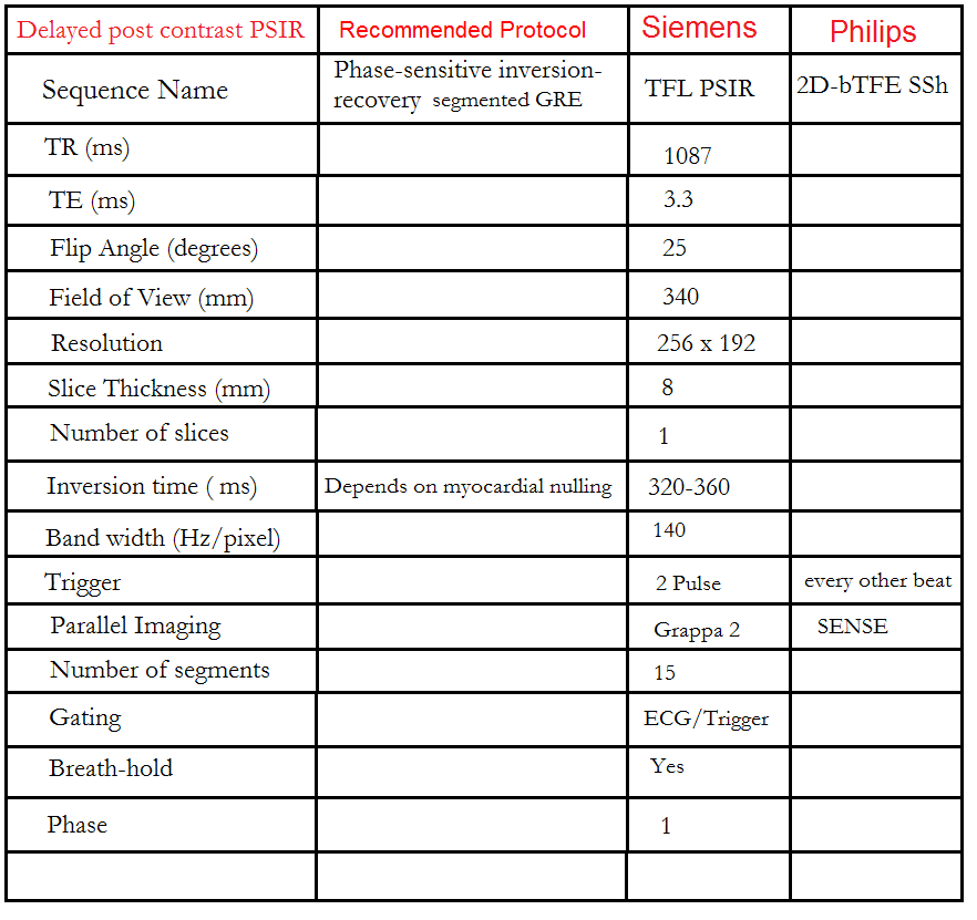 cardiac mri protocol post gd psir 2ch